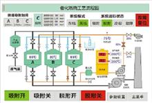 催化燃燒設備-噴漆房廢氣治理-VOCs廢氣治理設備